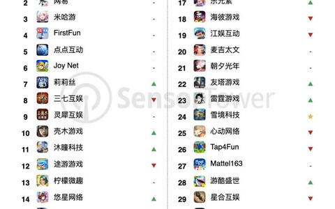 2024年4月中国手游发行商全球收入排行榜