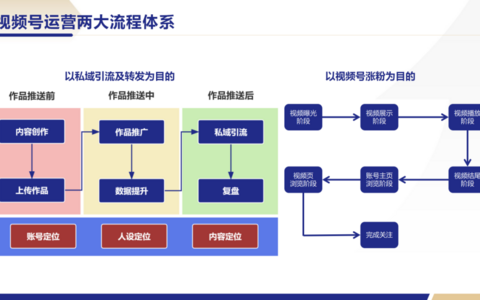 搭建视频号涨粉体系，实现持续撬动公域流量的目的