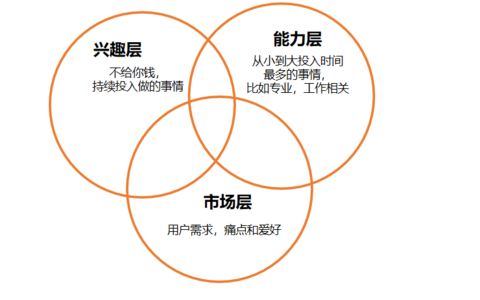 小红书从0到1500粉丝的一些经验分享