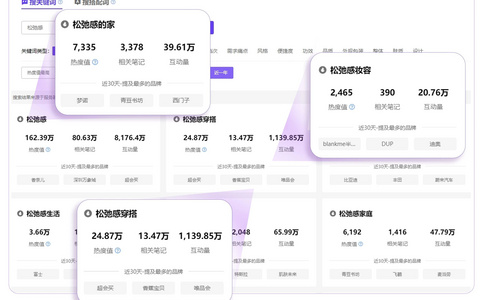 一文讲透 | 品牌上新的种草说明书