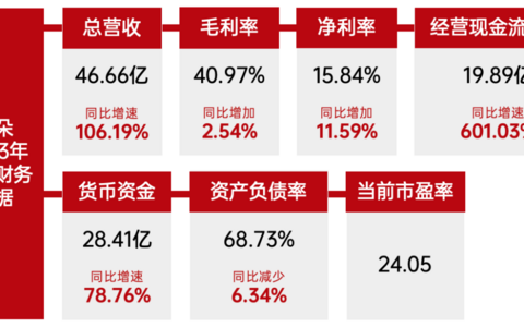 营收增长超100%，亚朵到底做对了什么？