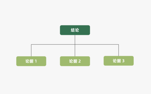 2024年策略人必备的124个营销模型（14.0最新版）