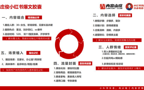 拆解小红书【6月】1000篇爆文后，总结这几个套路！