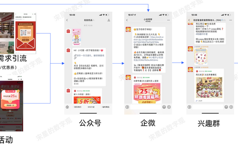 名创优品私域KOC运营背后的四个真相