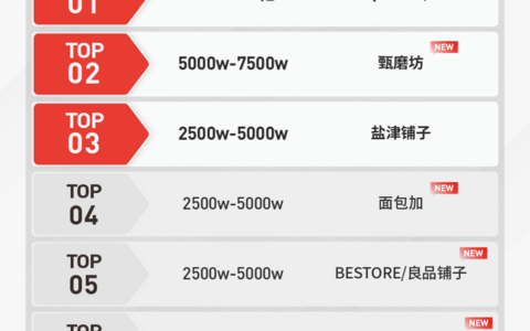 史上最惨618，哪些品牌在偷偷数钱？