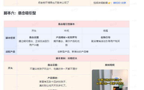 十大卖货脚本轻松借鉴创作