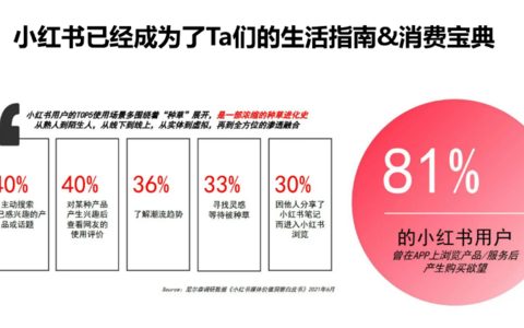 小红书投放策略制定全流程，5000字干货！