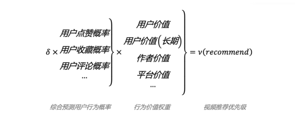 小红书、抖音、视频号流量算法机制，建议收藏（2025版）