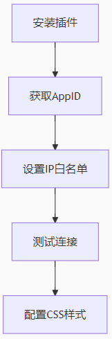 用Obsidian写公众号，简直像开挂一样轻松