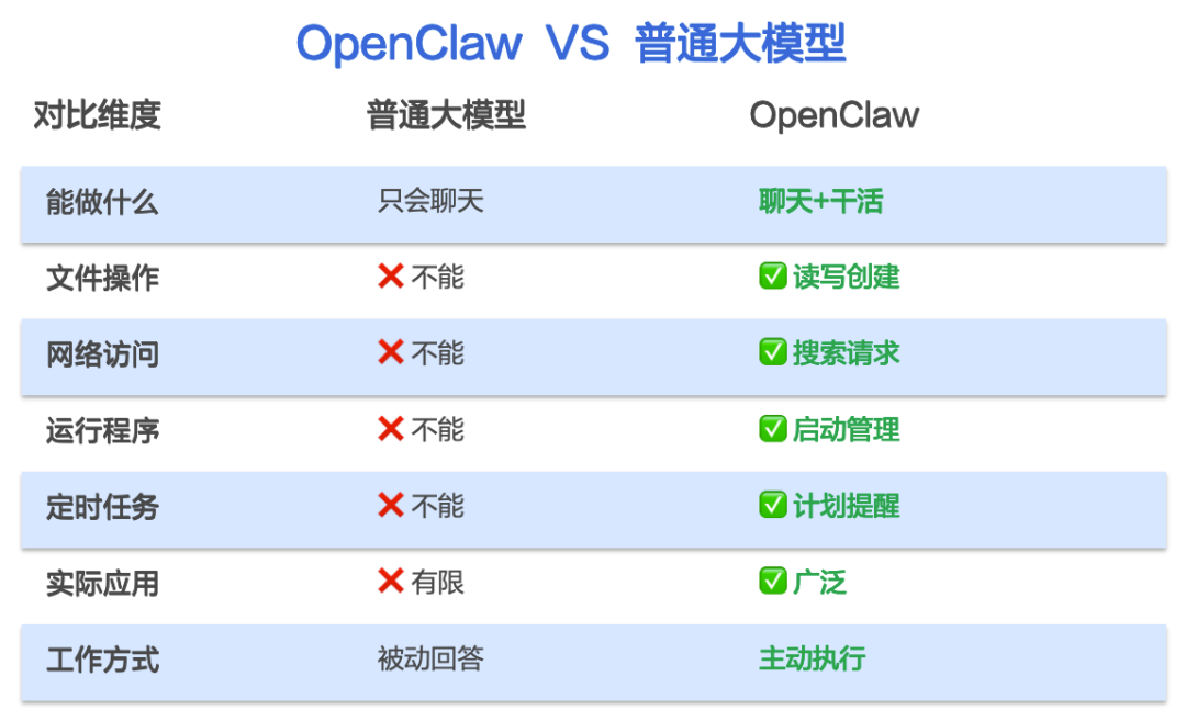 我用OpenClaw实现了小红书数据抓取