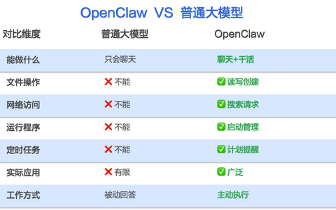 我用OpenClaw实现了小红书数据抓取